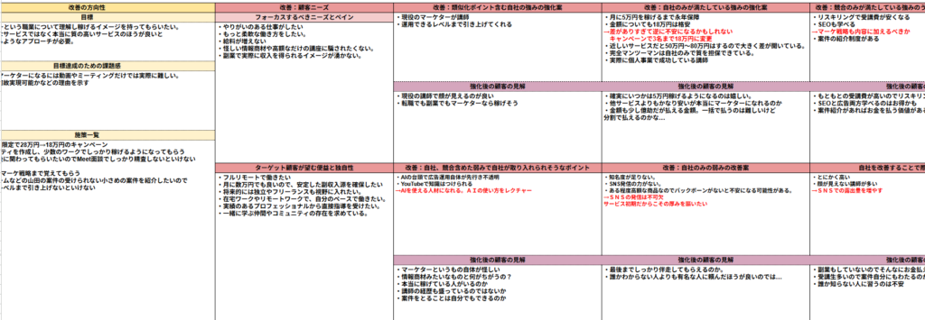 弱み強みについて